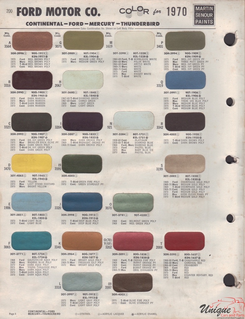 1970 Ford Paint Charts Sherwin-Williams